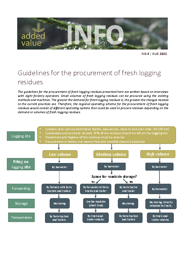 Infosheet-No-4-Guidelines-for-the-procurement-of-fresh-logging-residues